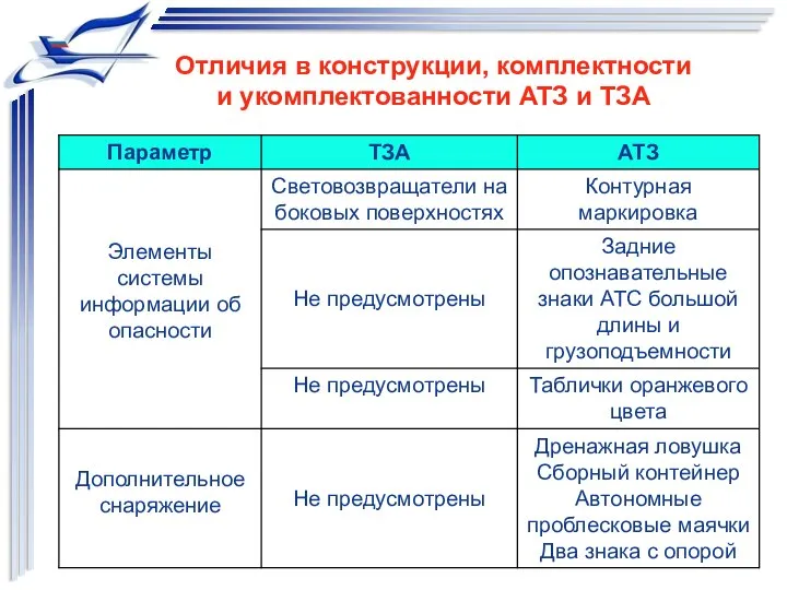 Отличия в конструкции, комплектности и укомплектованности АТЗ и ТЗА