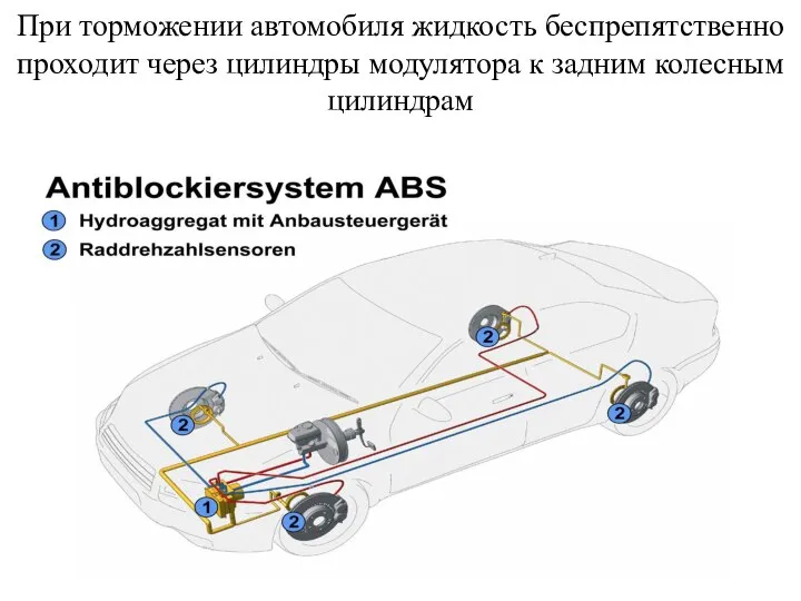 При торможении автомобиля жидкость беспрепятственно проходит через цилиндры модулятора к задним колесным цилиндрам