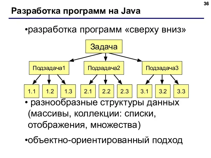 Разработка программ на Java разработка программ «сверху вниз» разнообразные структуры данных