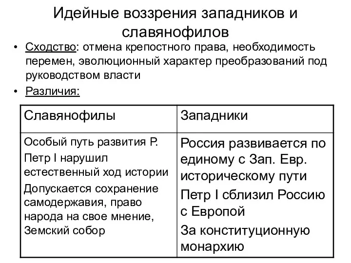 Идейные воззрения западников и славянофилов Сходство: отмена крепостного права, необходимость перемен,