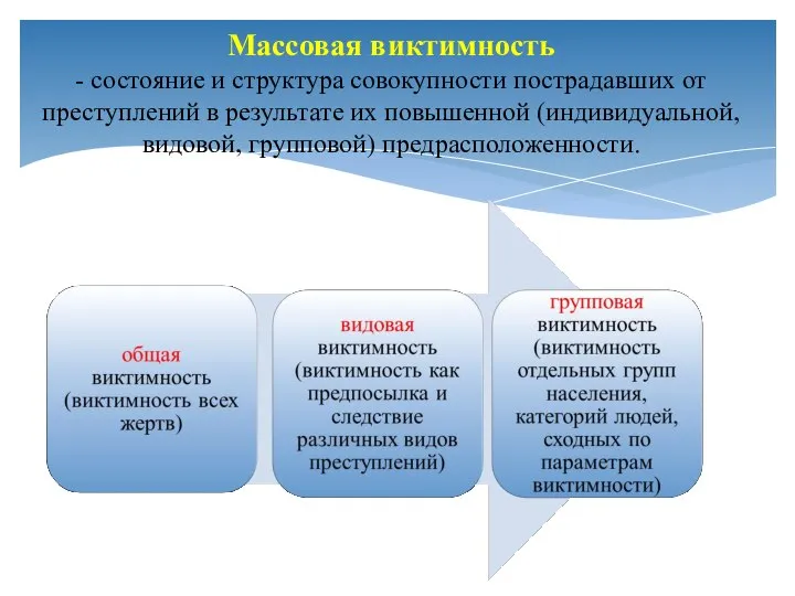 Массовая виктимность - состояние и структура совокупности пострадавших от преступлений в