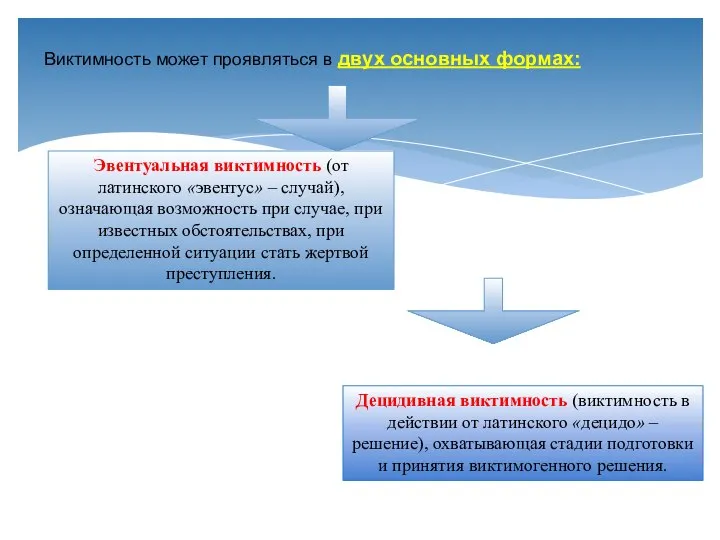 Эвентуальная виктимность (от латинского «эвентус» – случай), означающая возможность при случае,