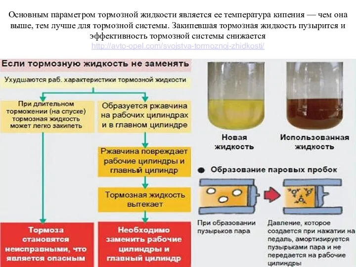 Основным параметром тормозной жидкости является ее температура кипения — чем она