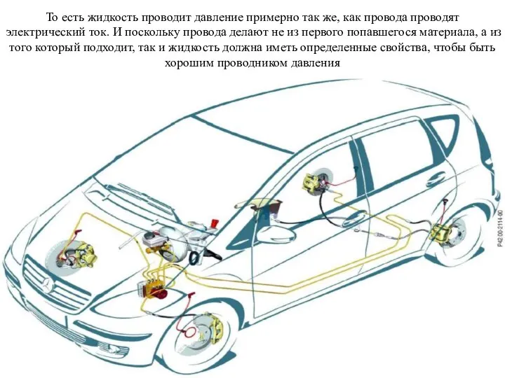 То есть жидкость проводит давление примерно так же, как провода проводят