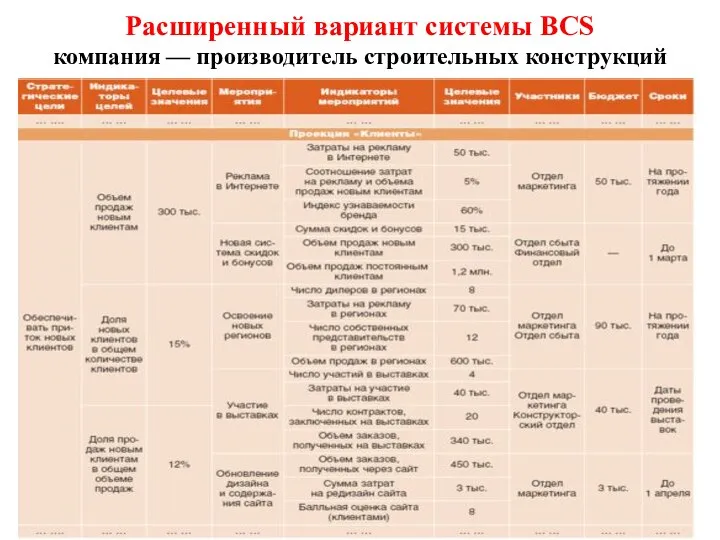 Расширенный вариант системы BСS компания — производитель строительных конструкций