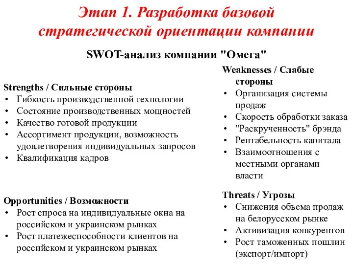 Этап 1. Разработка базовой стратегической ориентации компании SWOT-анализ компании "Омега"