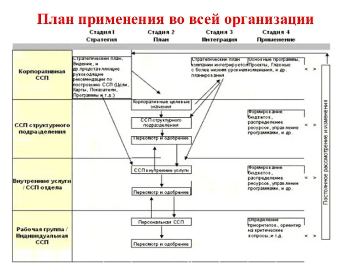 План применения во всей организации