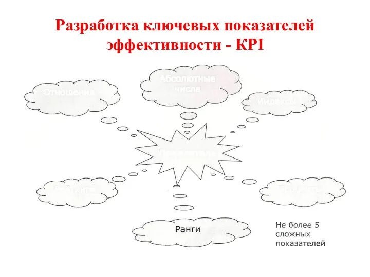 Разработка ключевых показателей эффективности - КРI