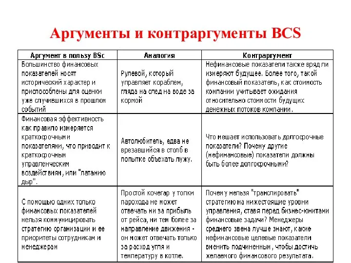 Аргументы и контраргументы ВСS