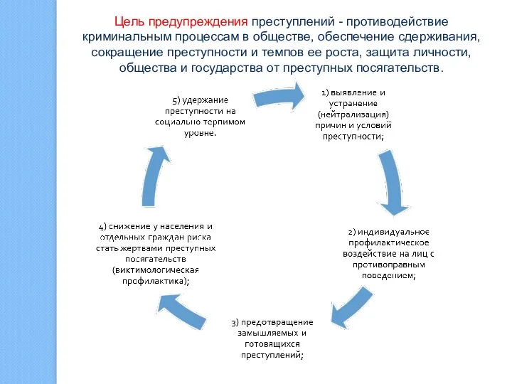 Цель предупреждения преступлений - противодействие криминальным процессам в обществе, обеспечение сдерживания,