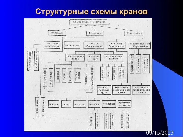 09/15/2023 Структурные схемы кранов