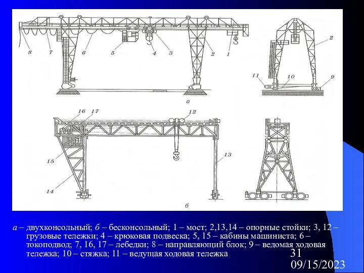 09/15/2023 а – двухконсольный; б – бесконсольный; 1 – мост; 2,13,14