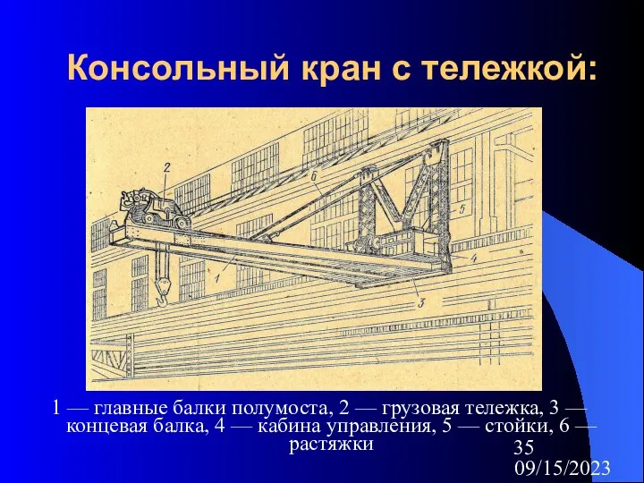 09/15/2023 Консольный кран с тележкой: 1 — главные балки полумоста, 2