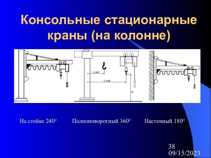 09/15/2023 Консольные стационарные краны (на колонне) На стойке 240° Полноповоротный 360° Настенный 180°