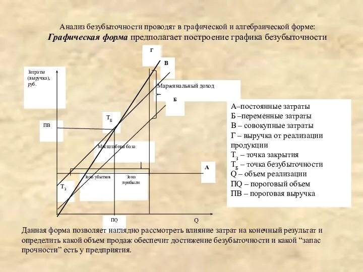 Данная форма позволяет наглядно рассмотреть влияние затрат на конечный результат и