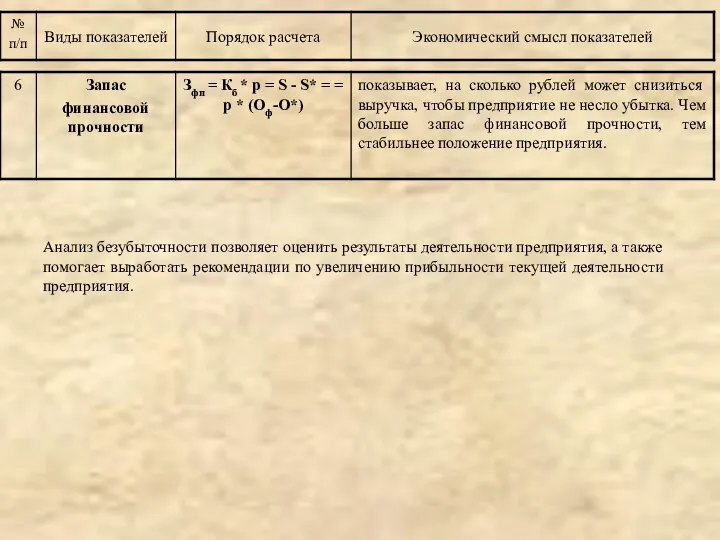 Анализ безубыточности позволяет оценить результаты деятельности предприятия, а также помогает выработать