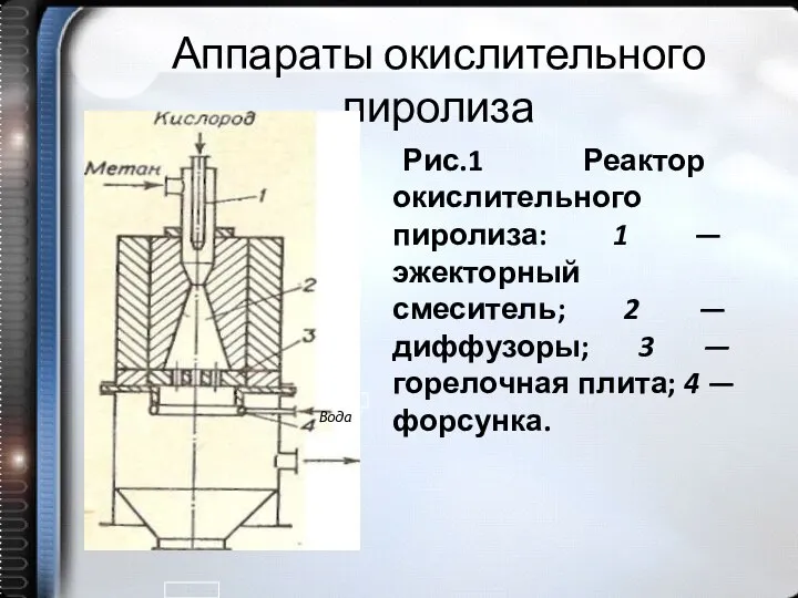 Аппараты окислительного пиролиза Рис.1 Реактор окислительного пиролиза: 1 — эжекторный смеситель;