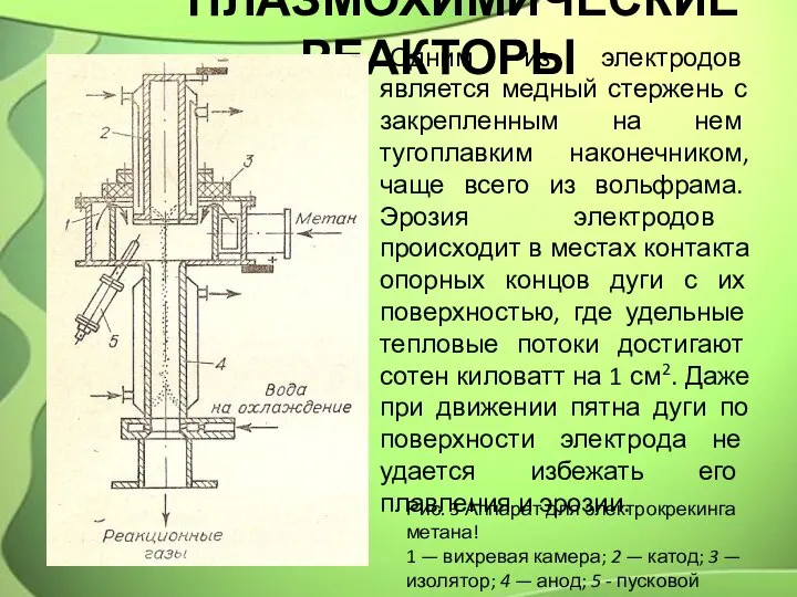 ПЛАЗМОХИМИЧЕСКИЕ РЕАКТОРЫ Одним из электродов является медный стержень с закрепленным на