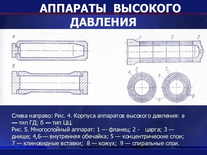 АППАРАТЫ ВЫСОКОГО ДАВЛЕНИЯ Слева направо: Рис. 4. Корпуса аппаратов высокого давления: