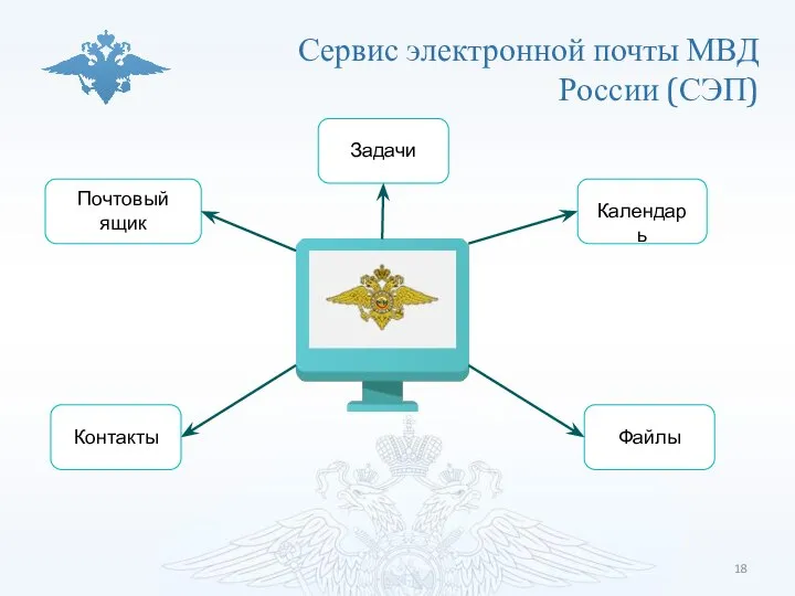 Календарь Почтовый ящик Задачи Контакты Файлы Сервис электронной почты МВД России (СЭП)