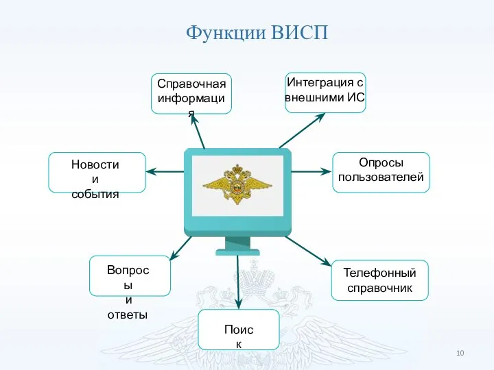 Новости и события Справочная информация Опросы пользователей Телефонный справочник Вопросы и