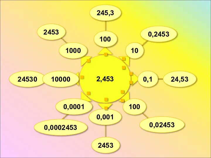 2,453 24,53 0,0001 0,0002453 24530 245,3 1000 2453 0,02453 100 0,001