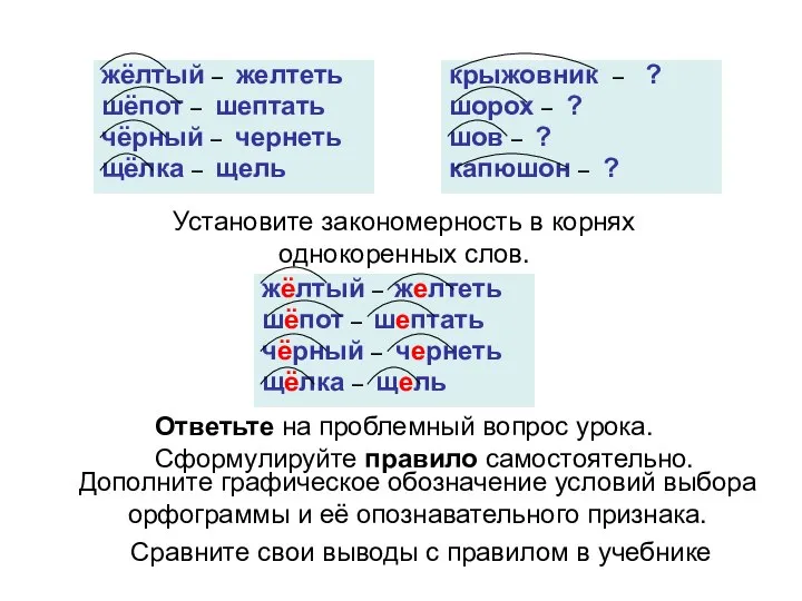 жёлтый – желтеть шёпот – шептать чёрный – чернеть щёлка –