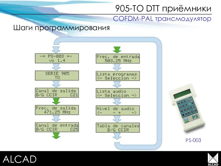 Terrestrial TV equipment 905-TO DTT приёмники Шаги программирования PS-003 COFDM-PAL трансмодулятор