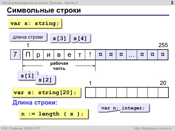 Символьные строки длина строки рабочая часть s[1] s[2] s[3] s[4] var