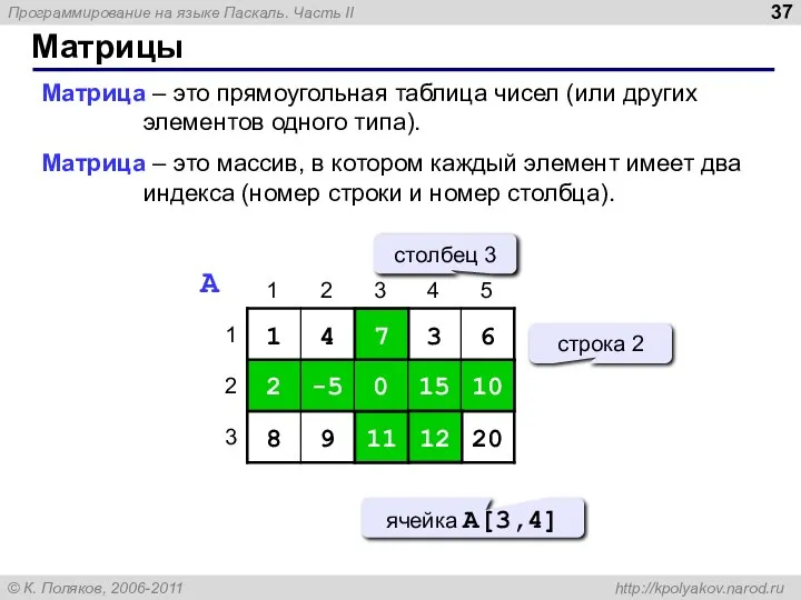Матрицы Матрица – это прямоугольная таблица чисел (или других элементов одного