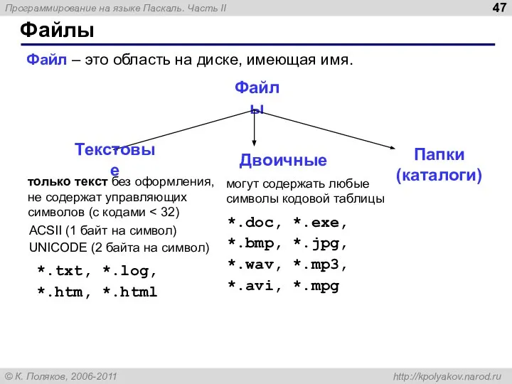 Файлы Файл – это область на диске, имеющая имя. Файлы только