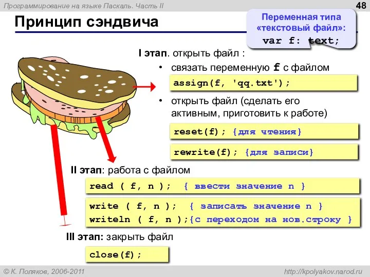 Принцип сэндвича I этап. открыть файл : связать переменную f с