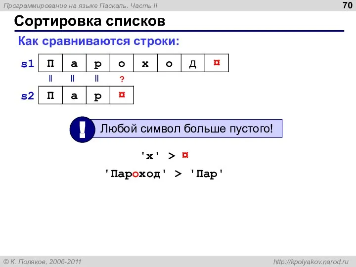 Сортировка списков Как сравниваются строки: || || || ? s1 s2