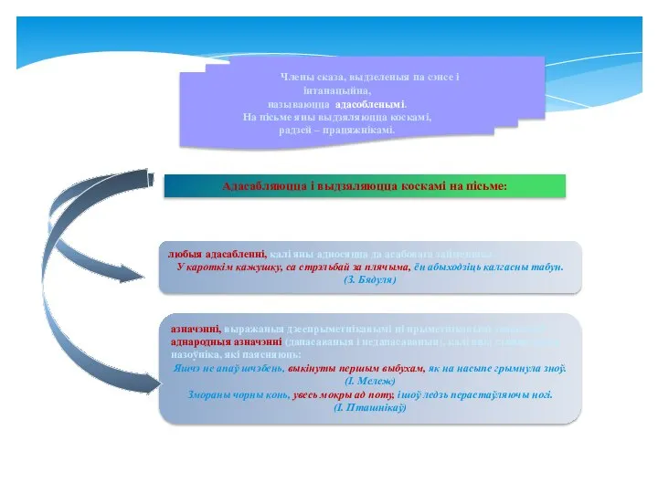 Члены сказа, выдзеленыя па сэнсе і інтанацыйна, называюцца адасобленымі. На пісьме