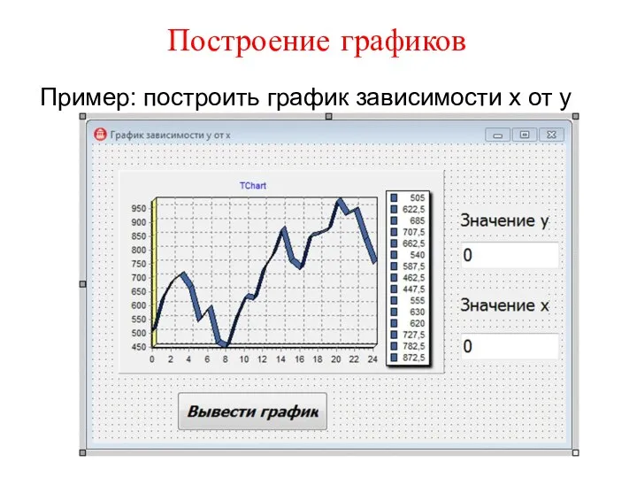 Построение графиков Пример: построить график зависимости х от у