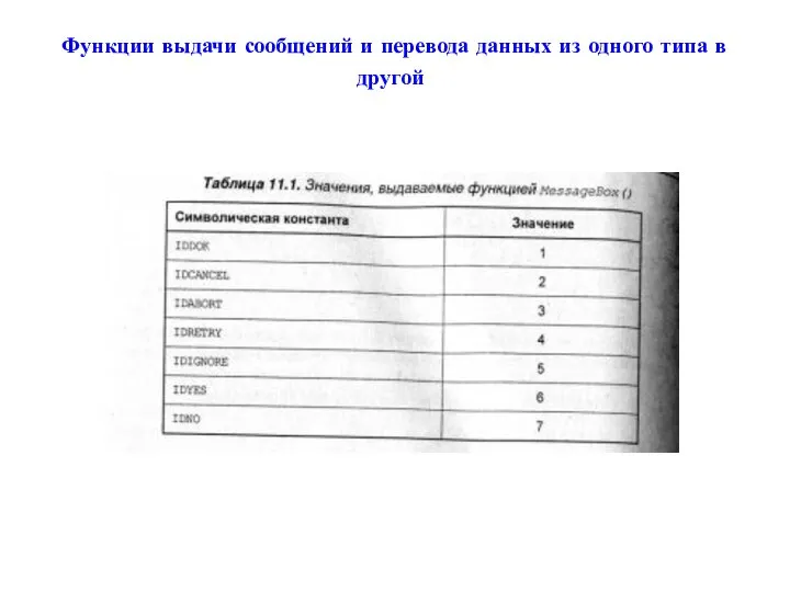 Функции выдачи сообщений и перевода данных из одного типа в другой