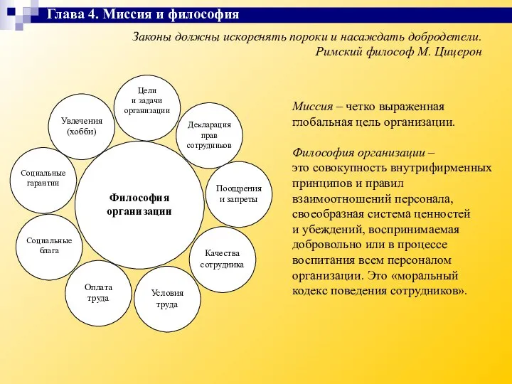 Законы должны искоренять пороки и насаждать добродетели. Римский философ М. Цицерон