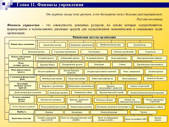 От порядка малые дела растут, а от беспорядка даже большие расстраиваются.