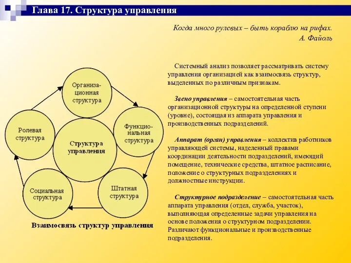 Когда много рулевых – быть кораблю на рифах. А. Файоль Системный