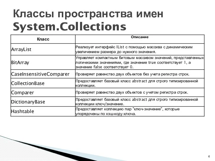 Классы пространства имен System.Collections