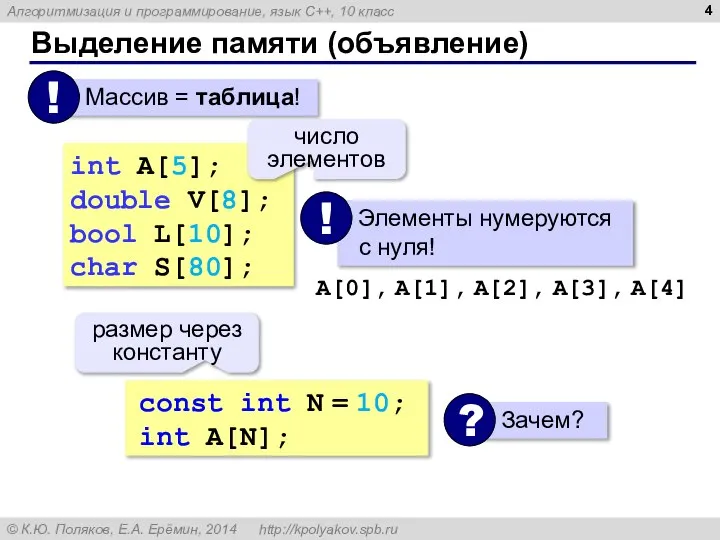 Выделение памяти (объявление) int A[5]; double V[8]; bool L[10]; char S[80];