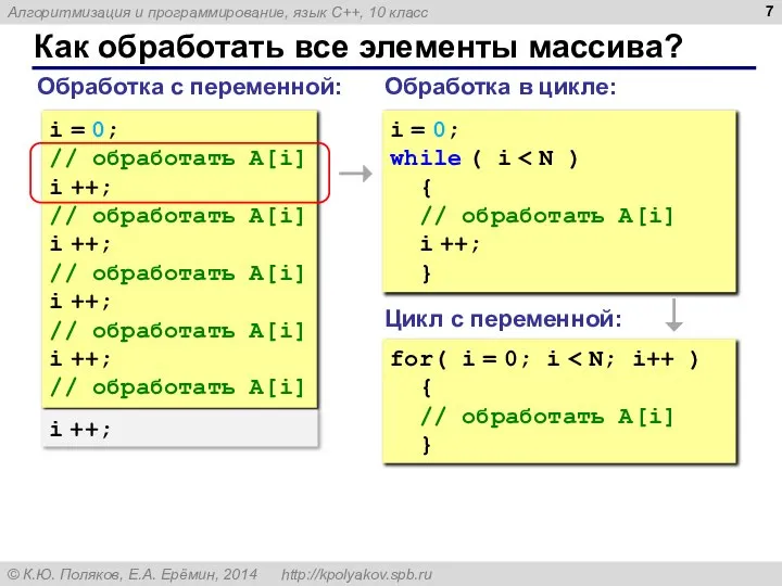 Как обработать все элементы массива? Обработка с переменной: i = 0;