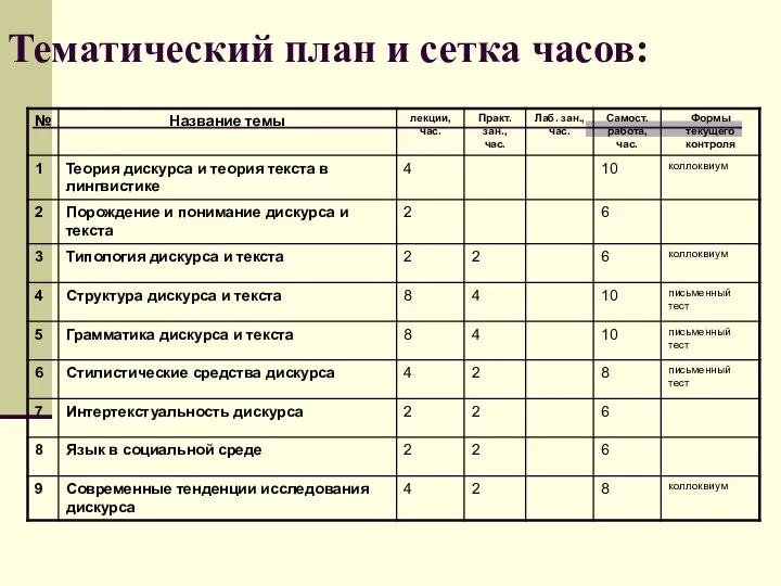 Тематический план и сетка часов: