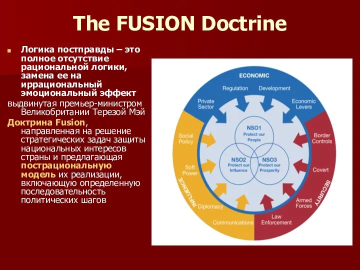 The FUSION Doctrine Логика постправды – это полное отсутствие рациональной логики,