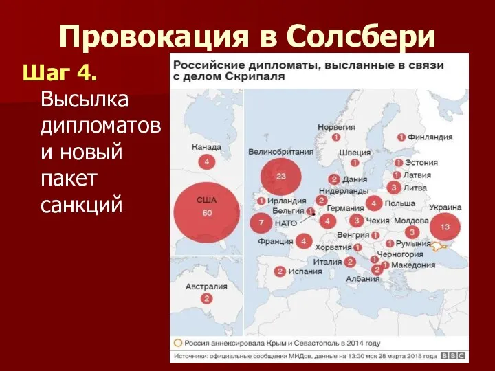 Провокация в Солсбери Шаг 4. Высылка дипломатов и новый пакет санкций