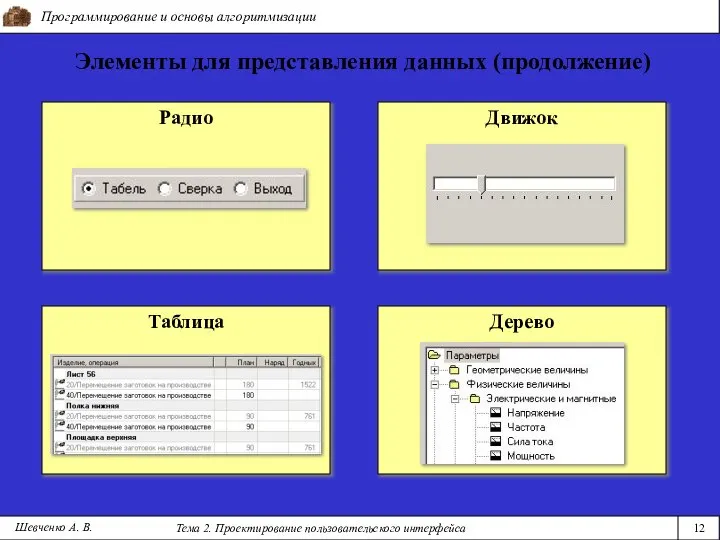 Программирование и основы алгоритмизации Тема 2. Проектирование пользовательского интерфейса 12 Шевченко