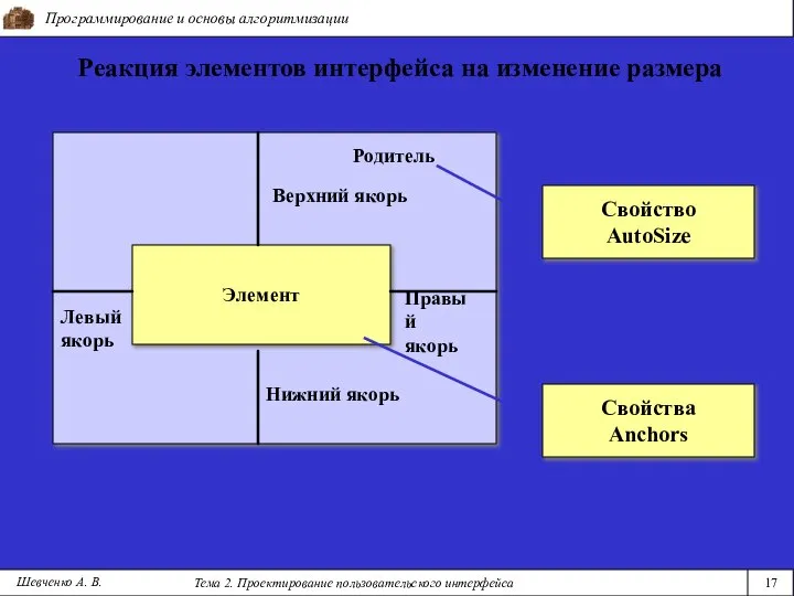 Программирование и основы алгоритмизации Тема 2. Проектирование пользовательского интерфейса 17 Шевченко