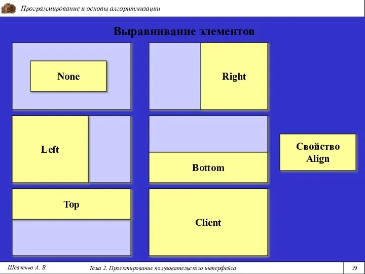 Программирование и основы алгоритмизации Тема 2. Проектирование пользовательского интерфейса 19 Шевченко