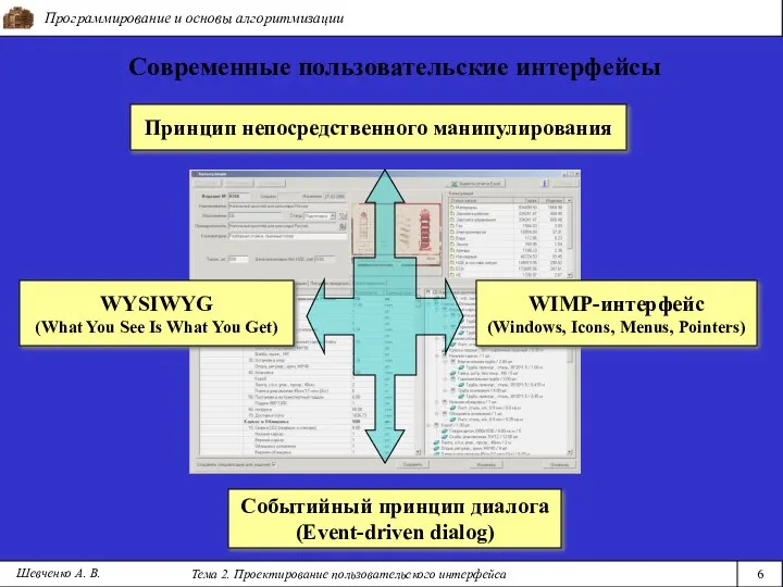 Программирование и основы алгоритмизации Тема 2. Проектирование пользовательского интерфейса 6 Шевченко