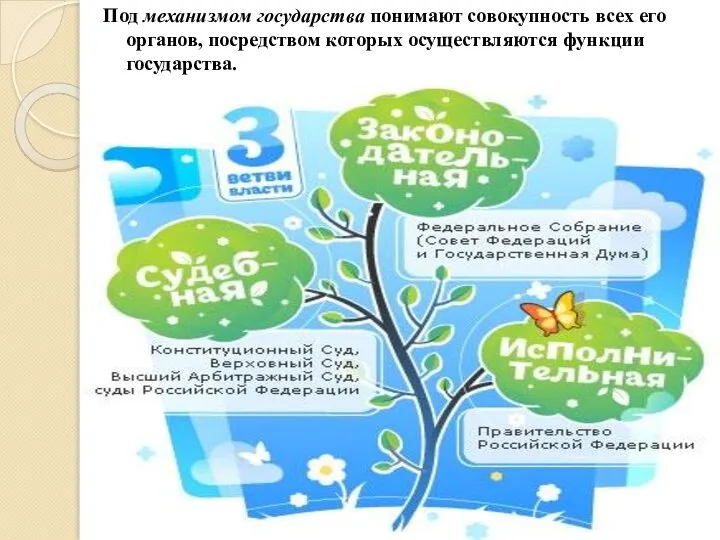 Под механизмом государства понимают совокупность всех его органов, посредством которых осуществляются функции государства.